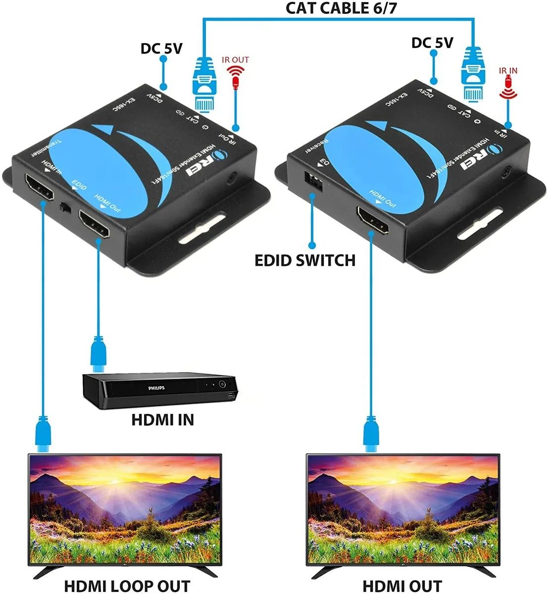OREI 4K HDMI удължител през Интернет чрез Лан кабел
