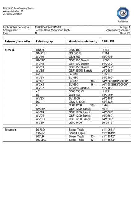 Windshield/parbriz Honda, Suzuki, Yamaha
