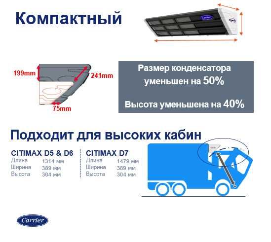 Рефрижератор Citimax D7