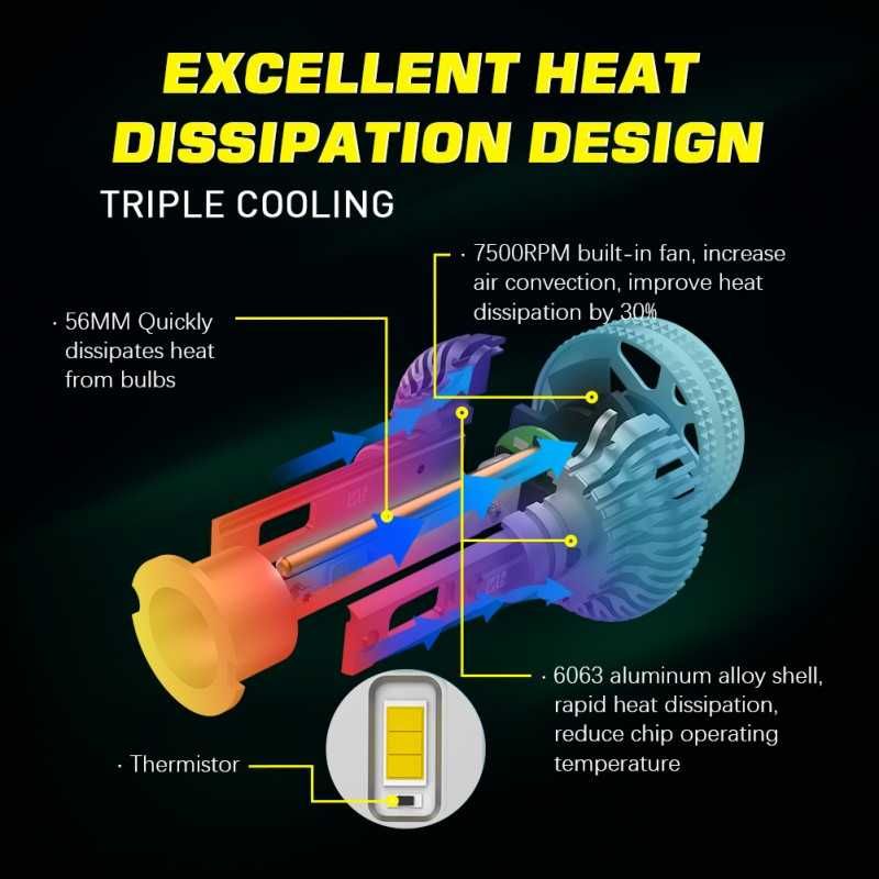 LED система DXBC H3 12V 12000LM 100W