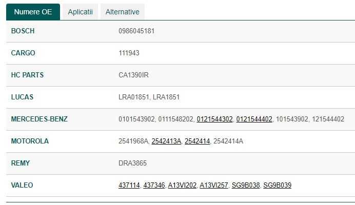 Alternator A class, Vaneo