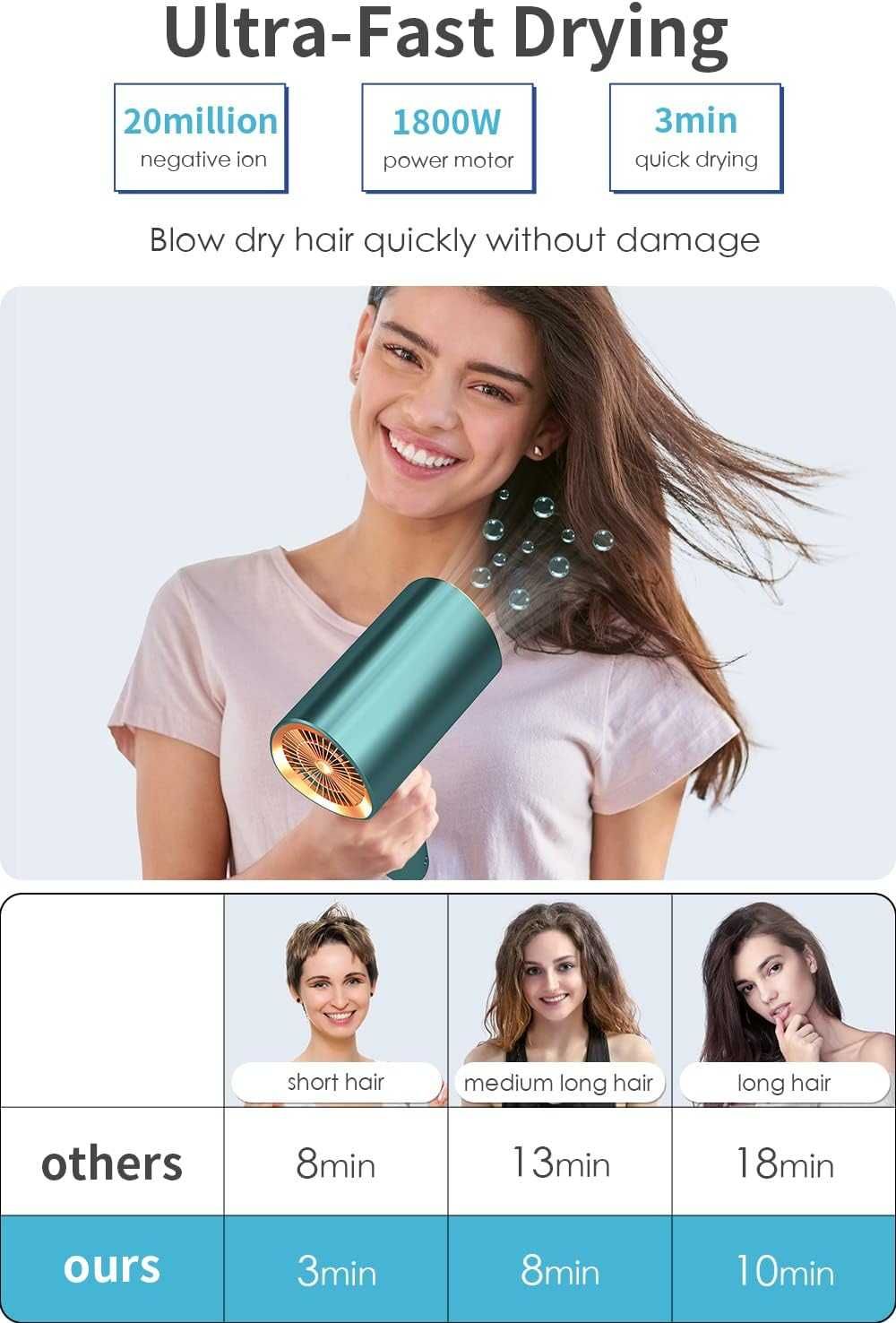 Професионален, сгъваем  йонен сешоар LEXLIFE, 1200W