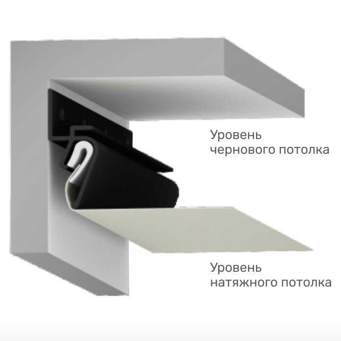 Профиль для натяжного потолка и гипсокартона