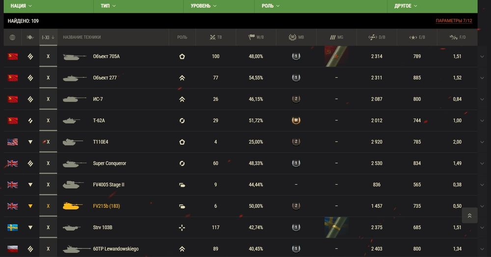 Аккаунт в World Of Tanks