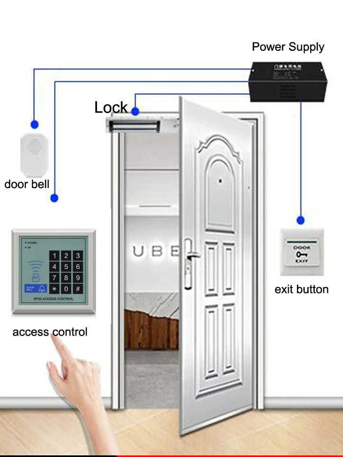 RFID nfc Access Control Безключевой доступ. Кодовая панель