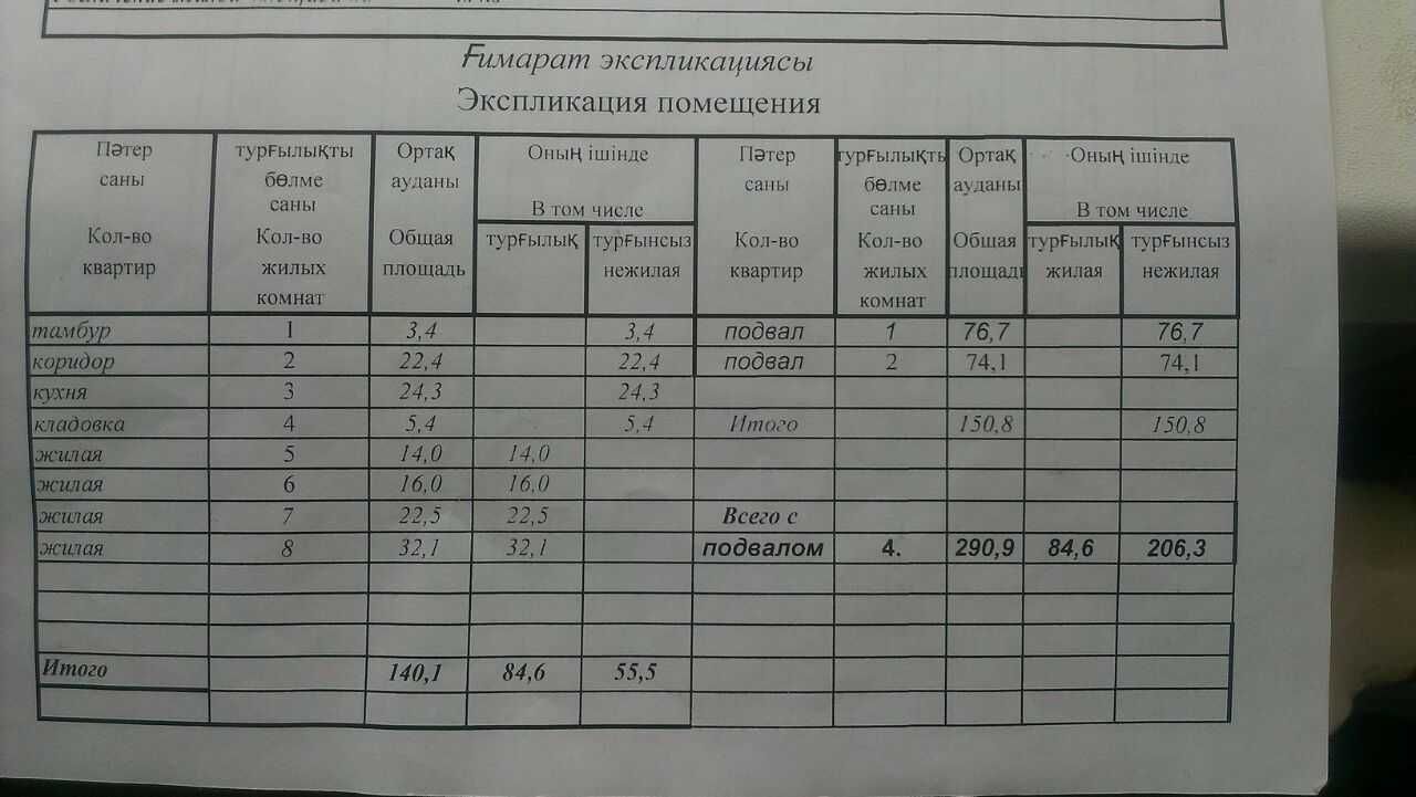 4-комнатный дом, 140.1 м², 14.06 сот., Кусаинова 4 А — Улытауская