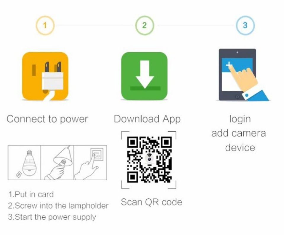 Camera panoramica 3D tip bec LED Wifi supraveghere copil microfon