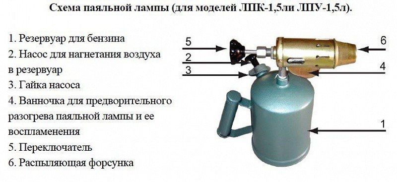 Паяльная лампа 1,5л/гарелка горелка