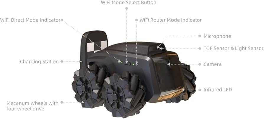 Drona de  supraveghere animale de companie