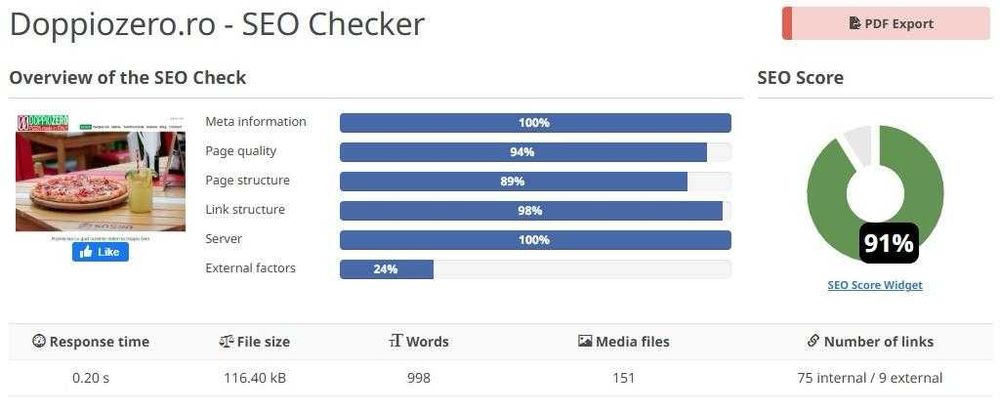 Site-uri Profesionale, SEO Puternic și Reclame Google / Facebook