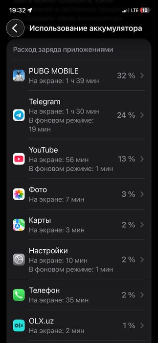 Iphone 12 pro 128 gb