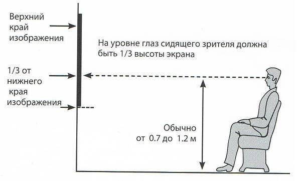 Установка монтаж навеска демонтаж кронштейн для телевизора крепление