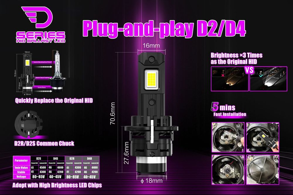 Set Becuri LED D4S Conversie Xenon-LED Seria D 6000K 4200LM High Power
