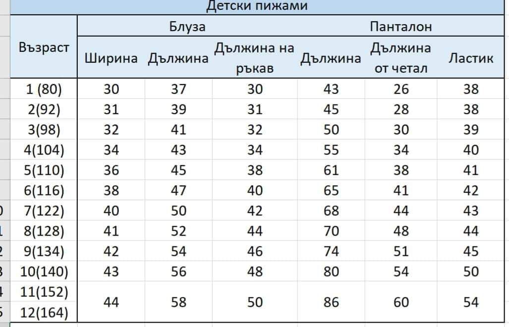 Детски пижами с името на детето