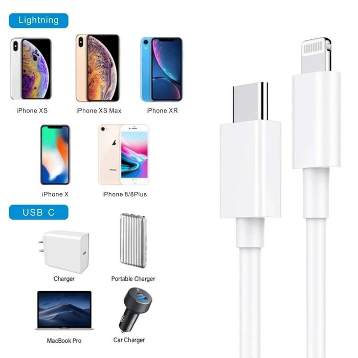 Cablu Aftermarchet - Cablu Lightening - Type C Compatibil Iphone