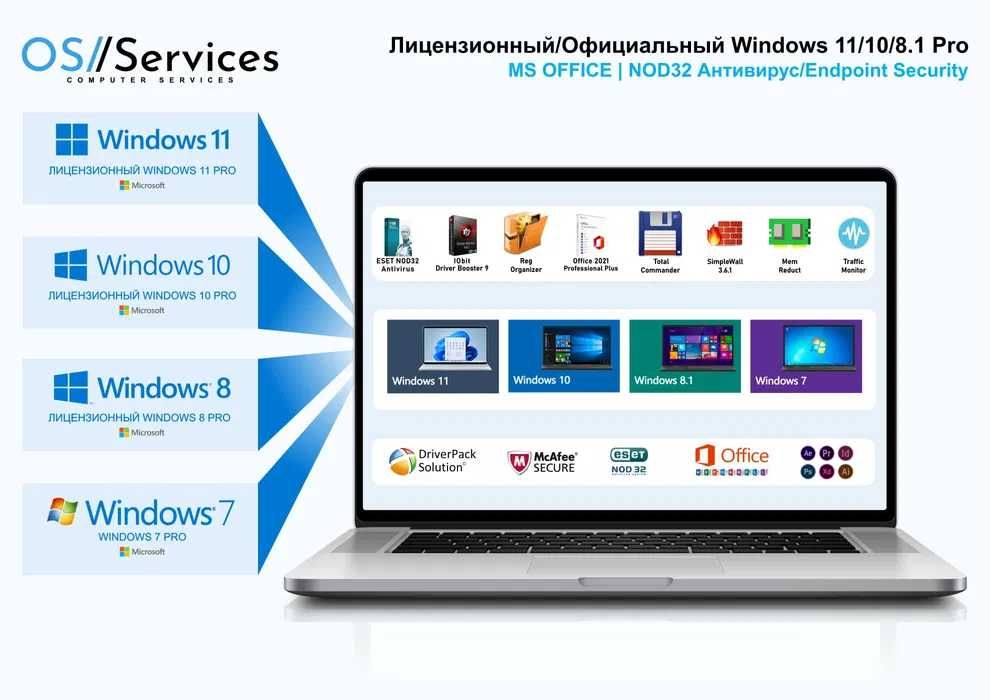 Установка Windows, Linux, MS Office, Aнтивирус и любых программ ...