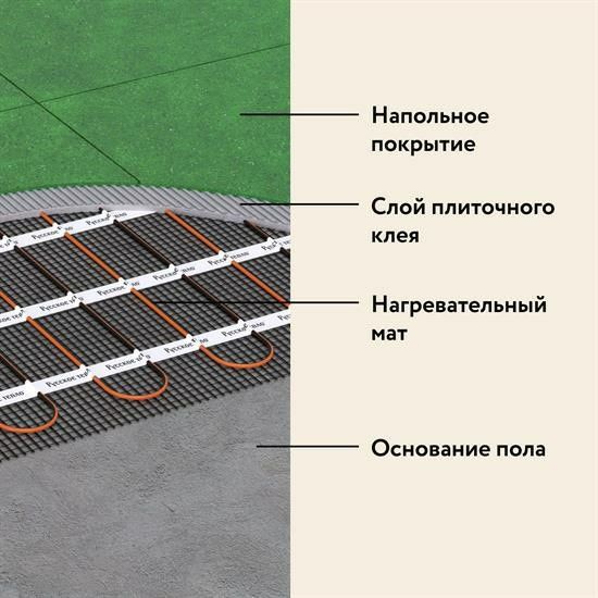 Тёплый пол электрический 20лет пожизненный гарантия 
оптом и в розницу