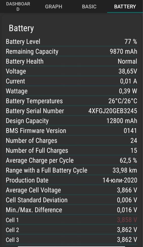 Електрически скутер Xiaomi Electric Scooter Pro 2