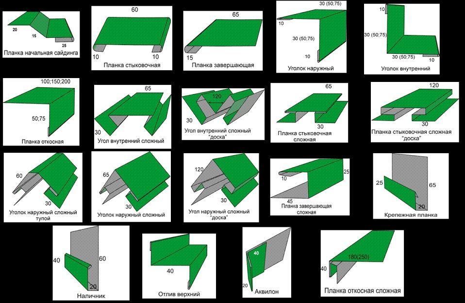 Доборные элементы