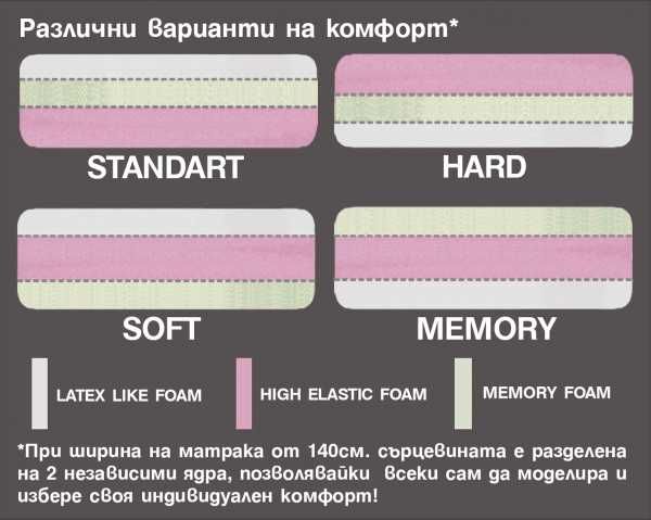 Матрак Бахама Memory Duo Lux, 28 cм - НАНИ 160/190