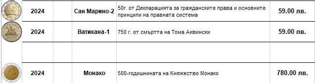 2 Евро монети/ 2 EURO coins (Юбилейни) 2022-2024