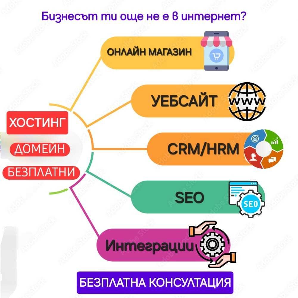 Уебсайт, Онлайн магазин, CRM и други