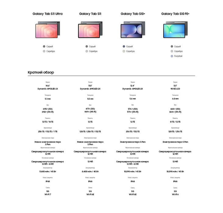 Новый Samsung Galaxy Tab S11 Ultra New 2025 • Планшет •