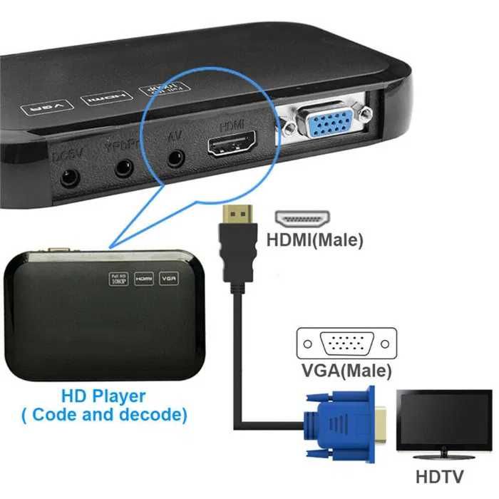 HDMI Male la VGA Male Video Convertor pt PC DVD 1080p HDTV L=1m. Nou!