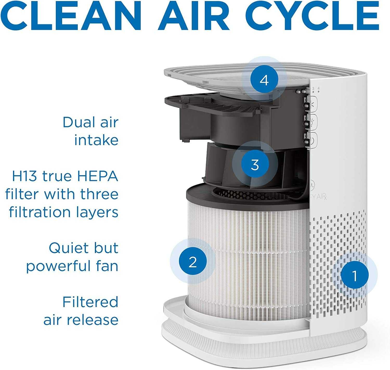 Пречиствател на въздух Medify MA-14 с H13 True HEPA филтър