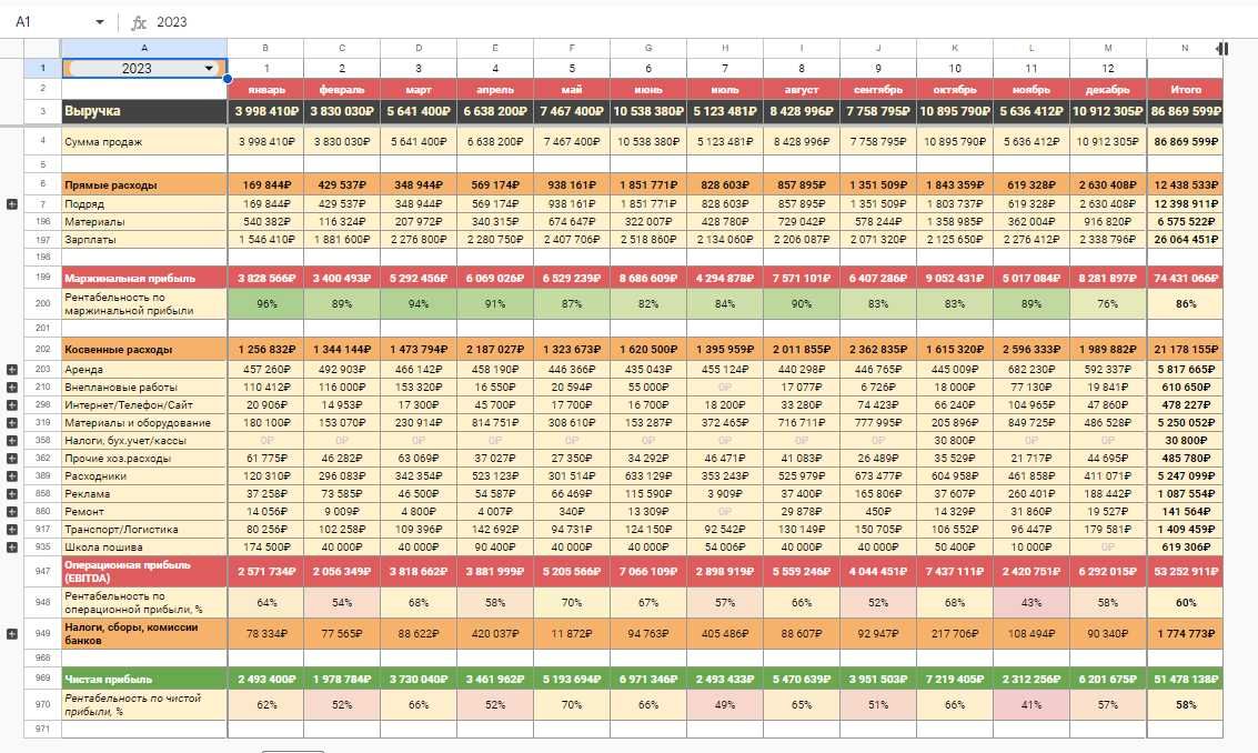 Учет | Система Учета | Отчеты в Эксель | Excel | Гугл таблицах