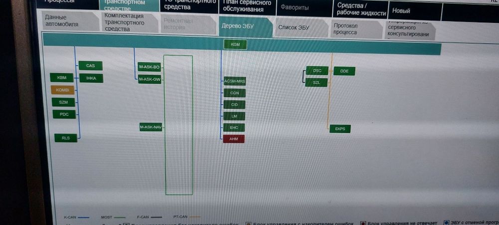 Diagnoza auto in Sibiu