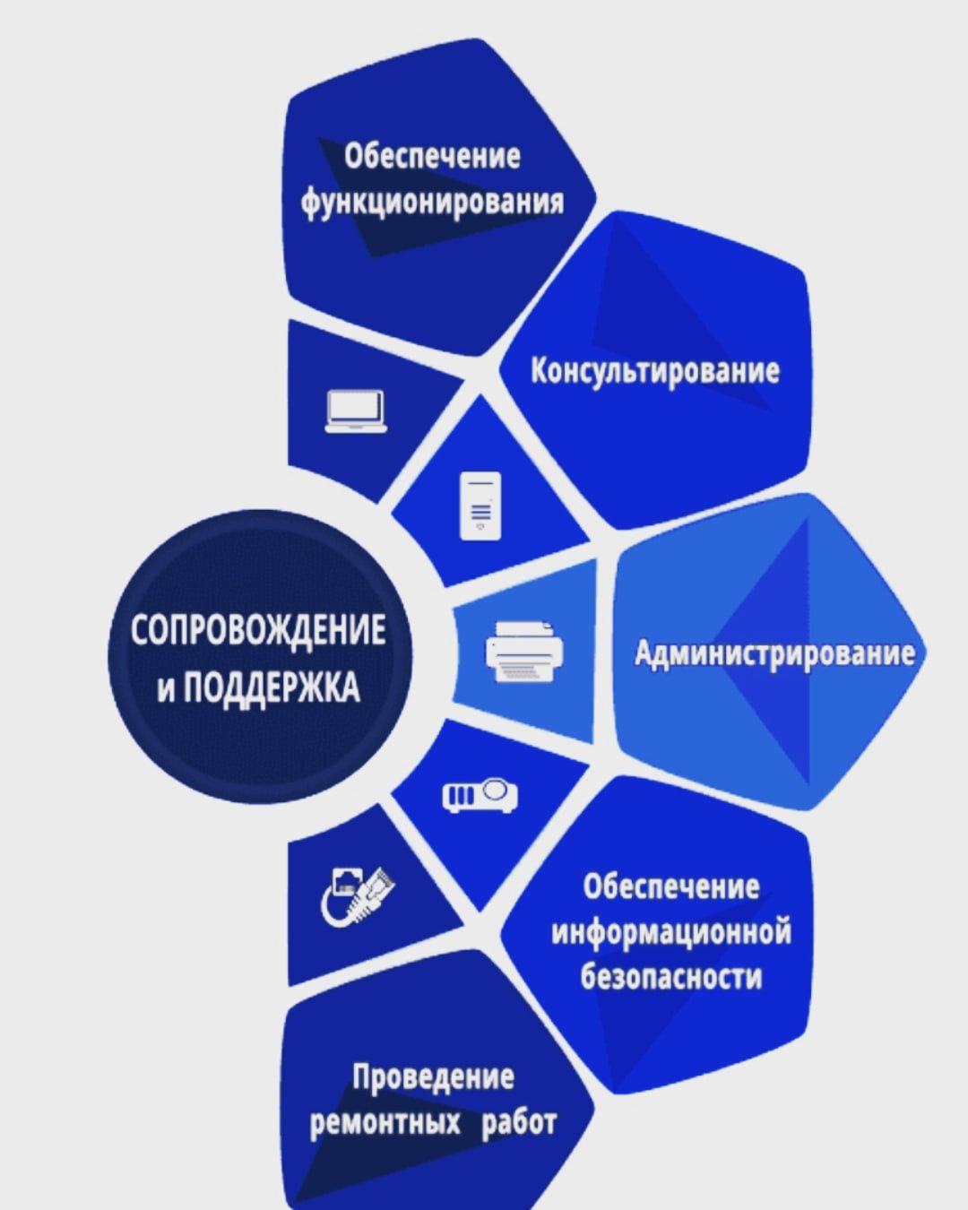 IT аутсорсинг,установка и настройка серверов и Kerio Control, Mikrotik