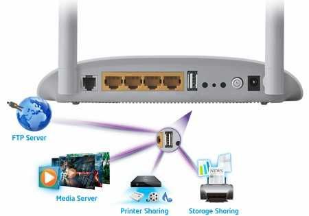 Универсальный Вай-Фай роутер TP-LINK TD-W8968 ADSL2+VDSL ОПТИКА USB 3G