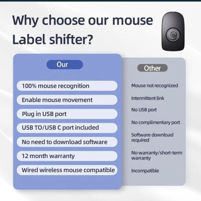 Mouse jiggler / mover