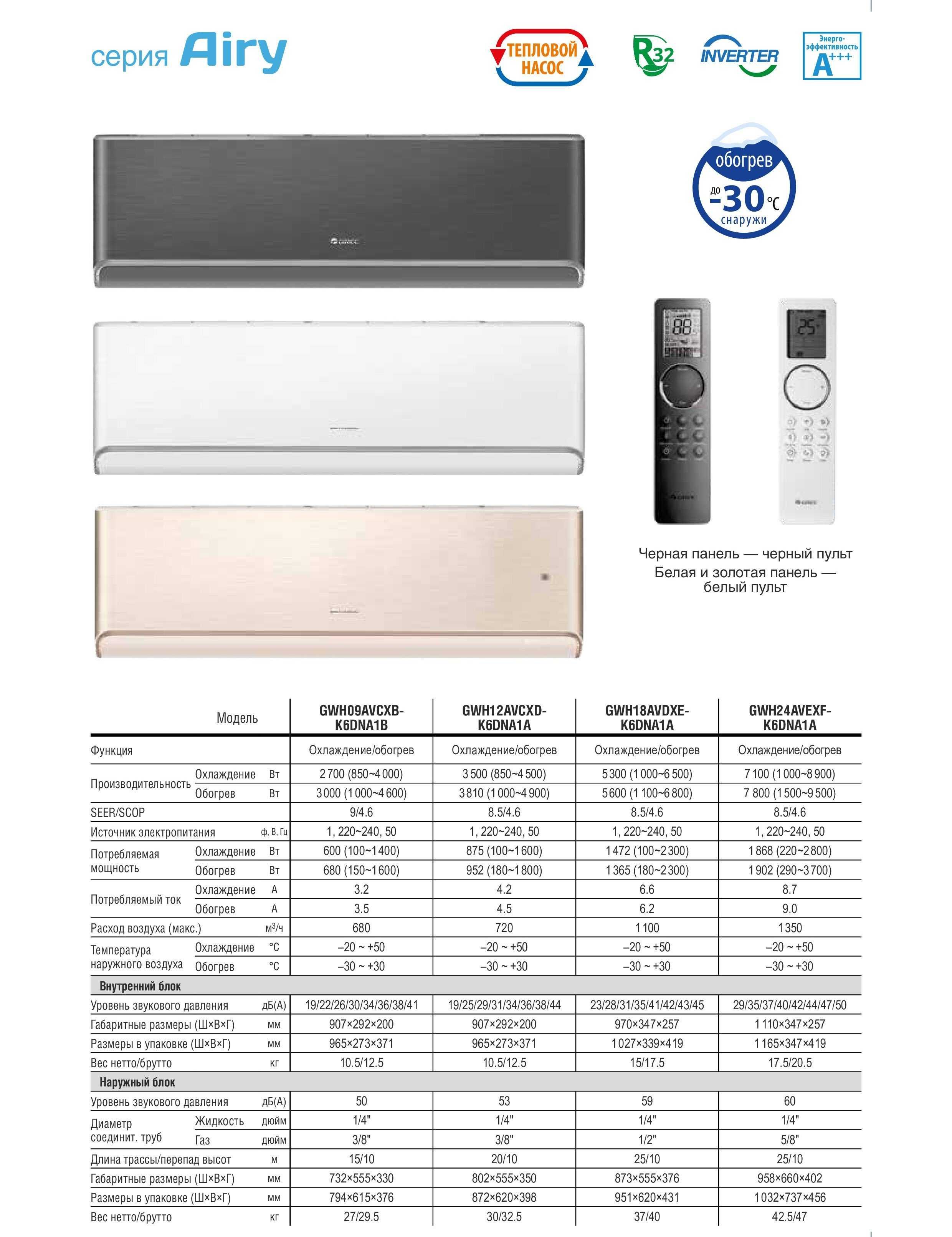 Кондиционер Gree 12 inverter (+TEN) со склада низком ценам