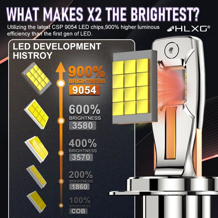 Set 2 Becuri Led H4 H7 H8 H9 H11 400W 50000LM 6500k Canbus