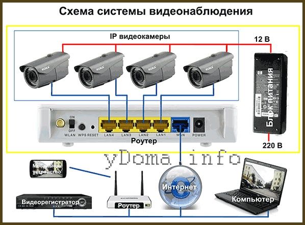 Домофоны Видеокамер  Установка Продажа оборудования