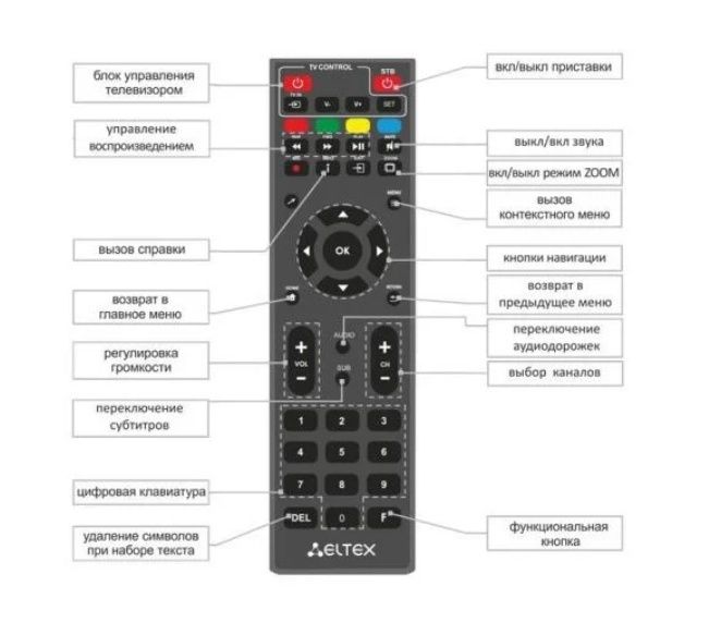 Универсальный пульт для медиаплеера с 
управлением телевизором, Eltex