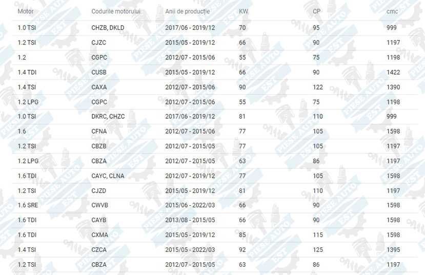 Set amortizoare Skoda Rapid 2012-2022 + Transport Gratuit