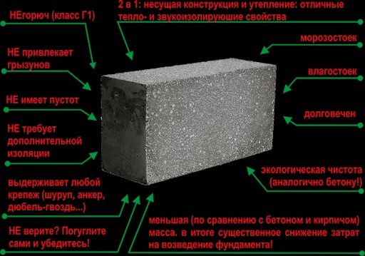 Полистрол блок и полистрол бетон.