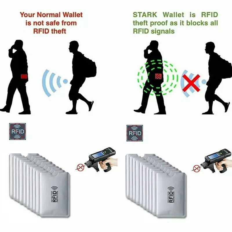 Держатель для карт NFC с защитой от радиочастотной идентификации