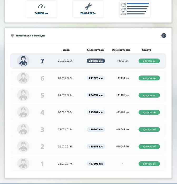 **Toyota Avensis 2.0 116кс D4D  топ ***