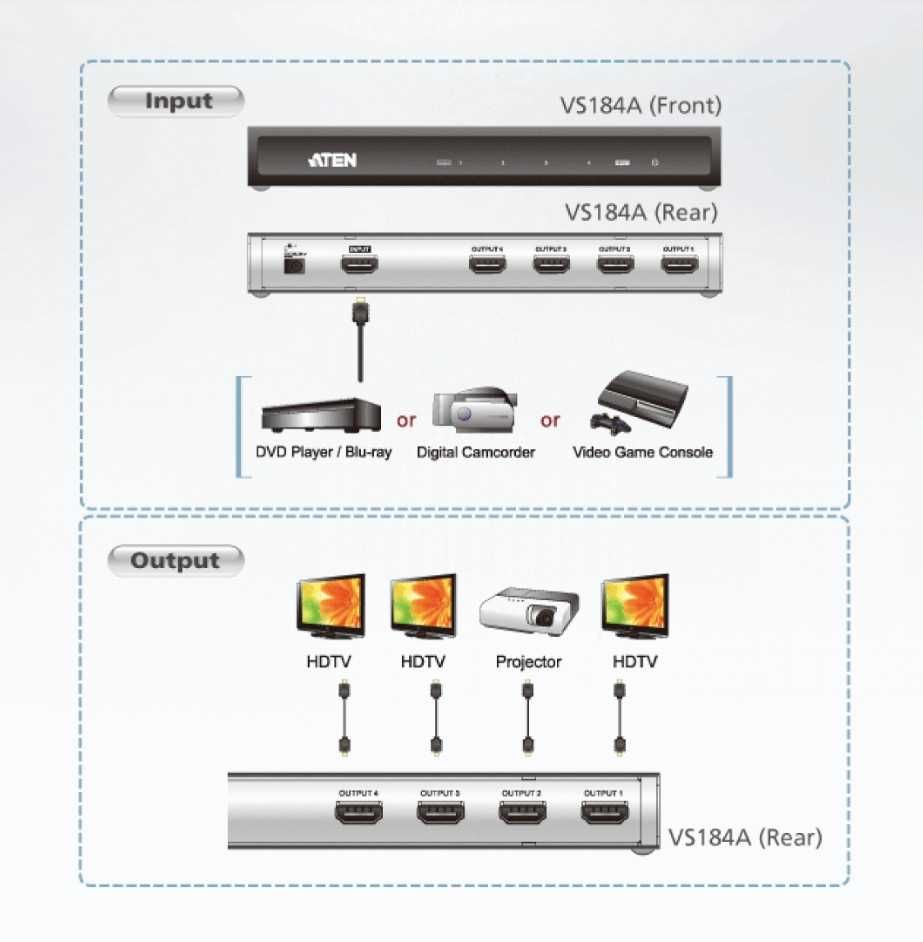 Multiplicator/ Splitter HDMI 4 porturi, ATEN VS184A - Garanție 24 luni