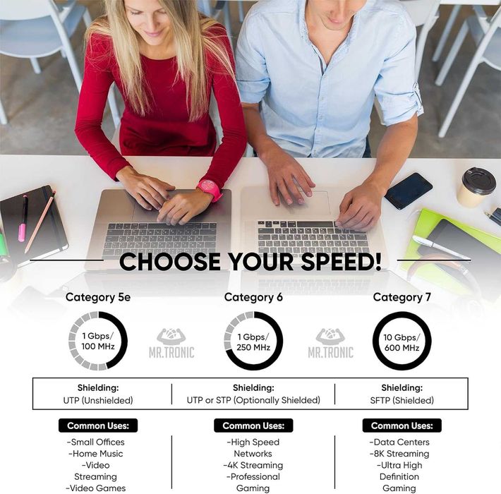 Mr. Tronic 50 м Cat7 мрежов кабел SFTP с RJ45 конектори жълт