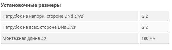 Циркуляционный насос ATMOS PICO 30/1-6