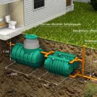 Септик  для  сточных вод и фикалий