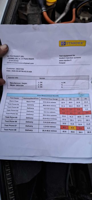 Injectoare  15 euro 5