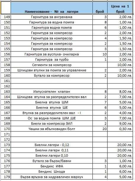 Резервни части лагери семеринги гарнитури за камион Шкода Мадара