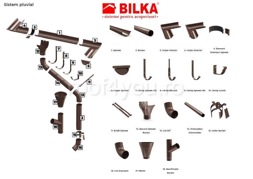 Sistem pluvial jgheaburi si burlane BILKA 30 ani Garantie