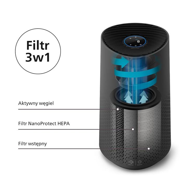 Очиститель воздуха Philips AC1715 series 1000i. 78м²